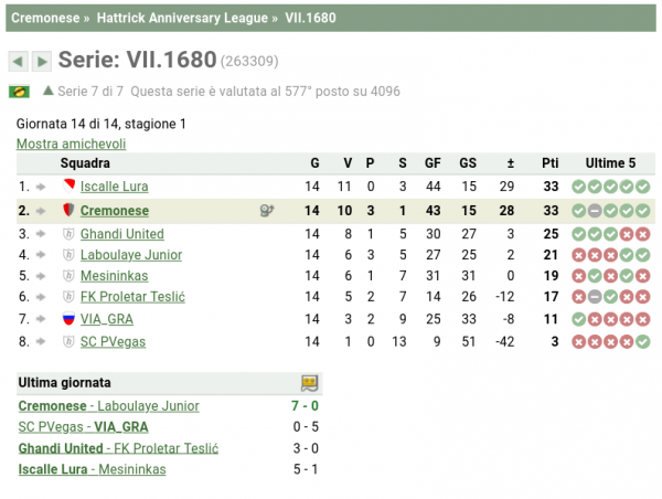 Screenshot 2022-07-14 at 01-10-46 Guarda questo girone qui hattrick.org.png