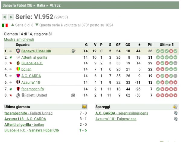 Screenshot 2022-07-14 at 01-11-23 Guarda questo girone qui hattrick.org.png